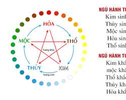 quy luật chọn sim hợp mệnh thủy