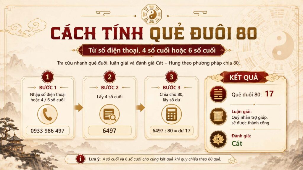 Cách tính quẻ đuôi 80 từ số điện thoại, 4 số cuối hoặc 6 số cuối