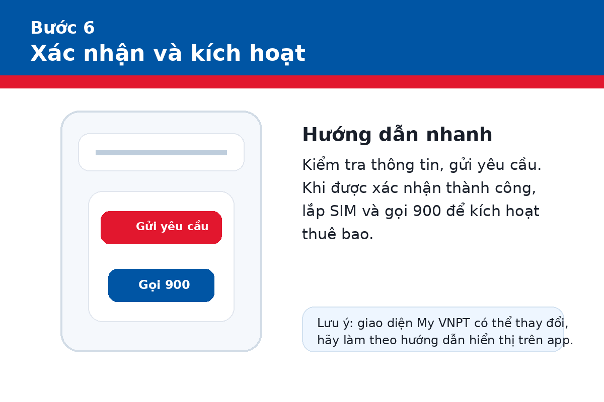 Xác nhận hồ sơ và gọi 900 kích hoạt SIM VinaPhone