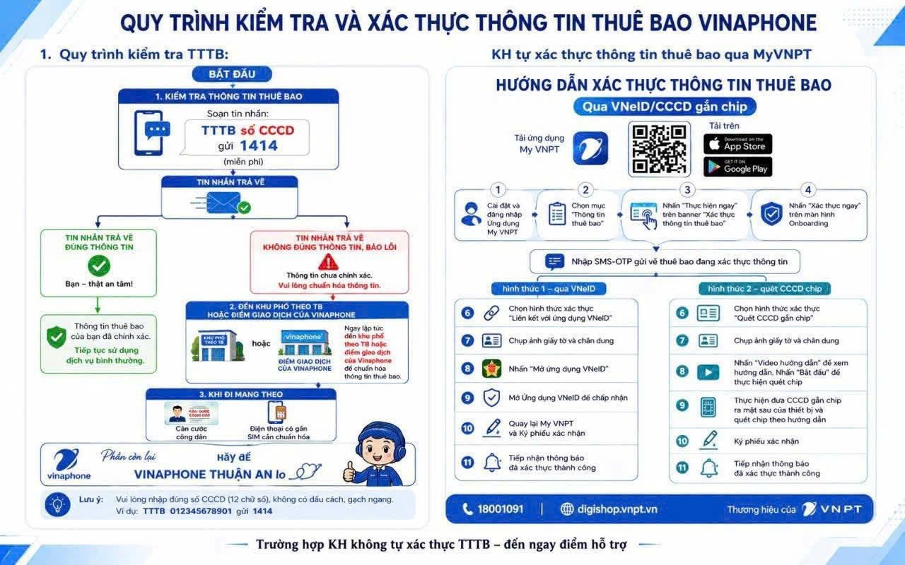 Quy trình kiểm tra và xác thực thông tin thuê bao VinaPhone qua MyVNPT